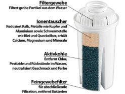 Rosenstein & Söhne Wasserfilter Kartuschen:Filterkartuschen Rund, 6er Pack, Passend Für Brita Classic 11 Rosenstein & Söhne Wasserfilter Kartuschen:Filterkartuschen Rund, 6er Pack, Passend Für Brita Classic -Rosenstein & Söhne Shop nc2736 2 1