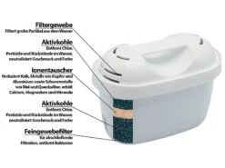 Rosenstein & Söhne Wasserkartuschen:6er-Set Filterkartuschen Für Brita Maxtra & Kompatible Systeme, Oval 13 Rosenstein & Söhne Wasserkartuschen:6er-Set Filterkartuschen Für Brita Maxtra & Kompatible Systeme, Oval -Rosenstein & Söhne Shop nc2738 2 1