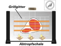 Rosenstein & Söhne Vertikalgrill Elektrisch:Vertikaler Infrarot-Tischgrill Mit 24 X 18 Cm Grillfläche & 1.000 Watt 15 Rosenstein & Söhne Vertikalgrill Elektrisch:Vertikaler Infrarot-Tischgrill Mit 24 X 18 Cm Grillfläche & 1.000 Watt -Rosenstein & Söhne Shop nx8644 9
